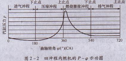 便攜式發(fā)電機(jī)