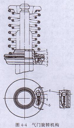 小型發(fā)電機(jī)氣門(mén)
